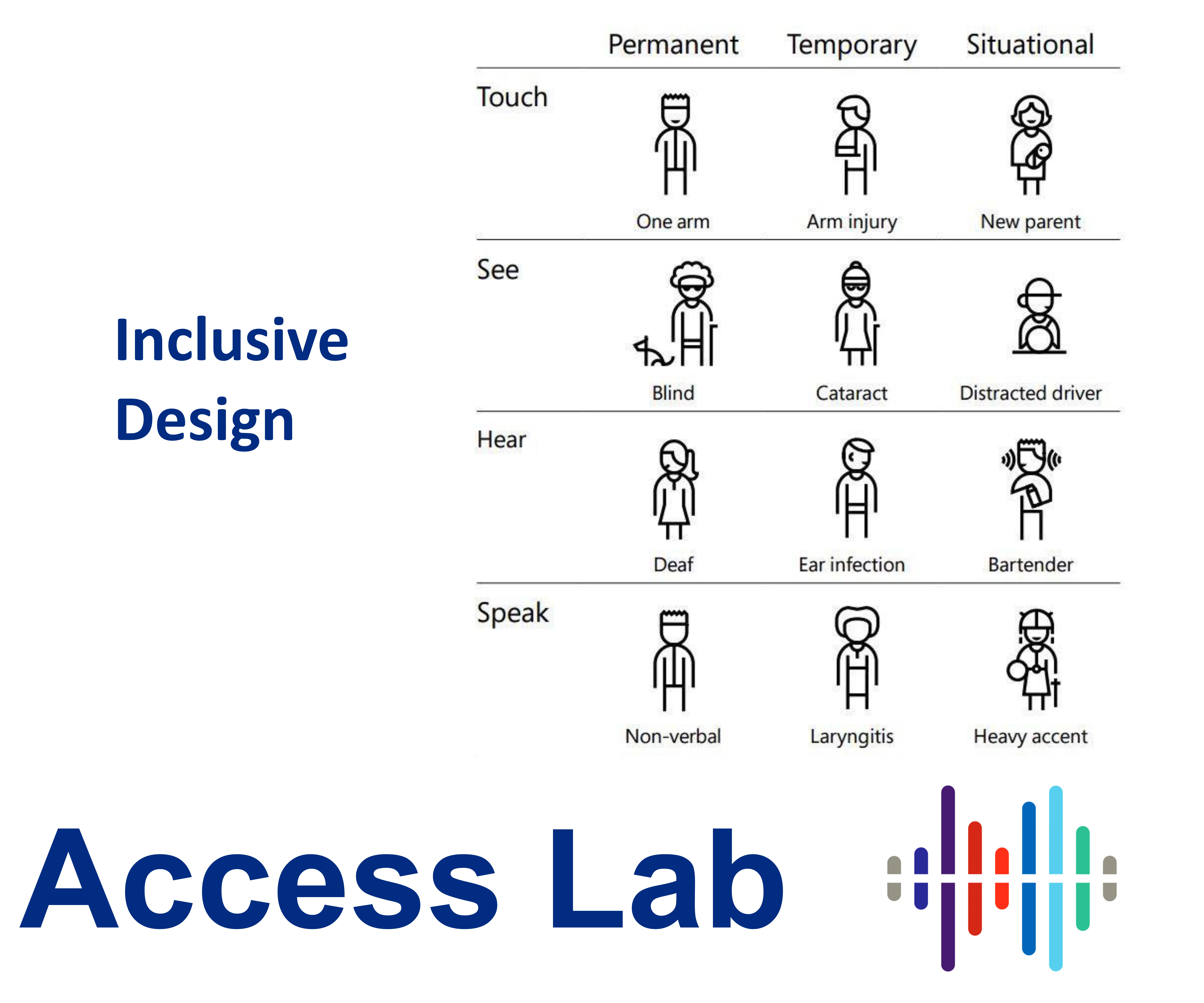 Access Lab.webp
